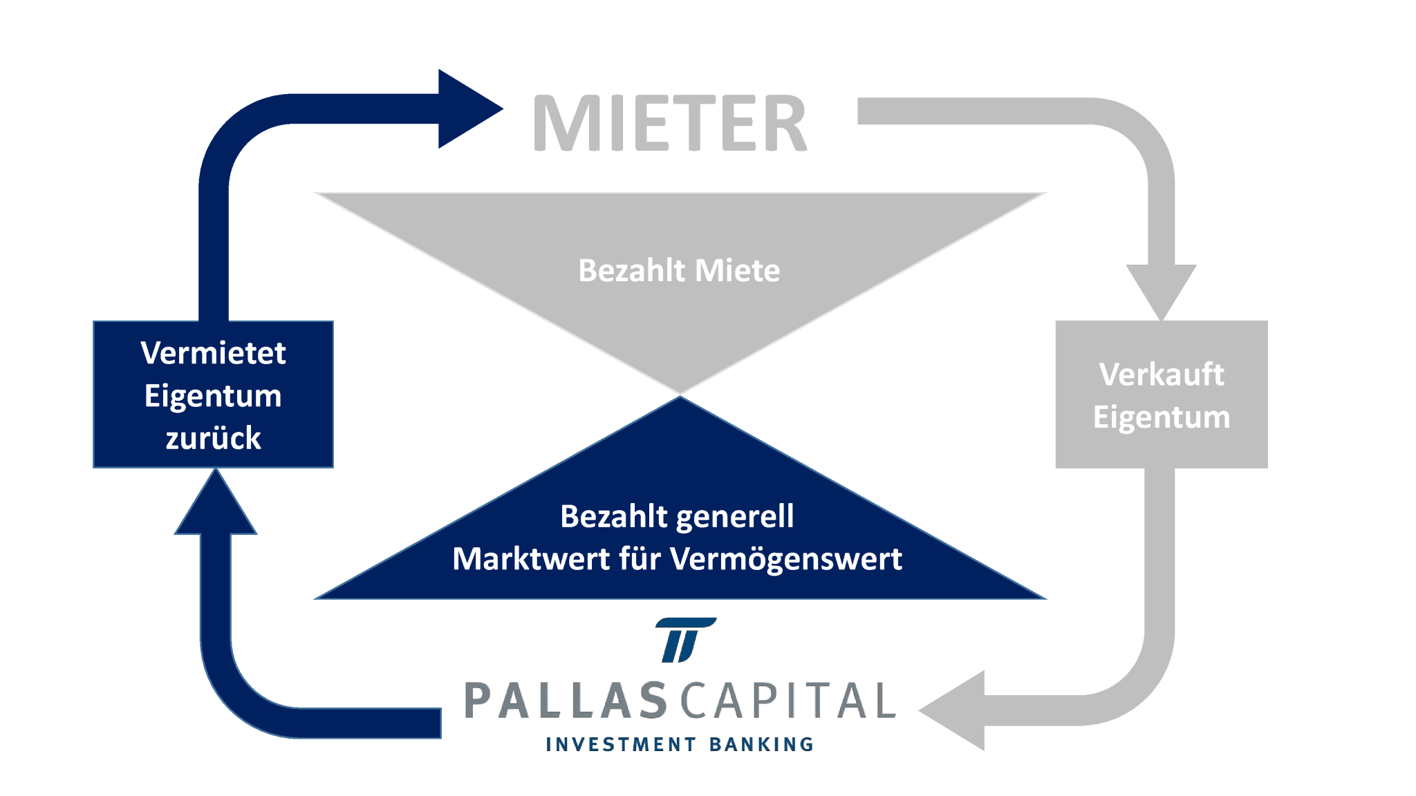the downside of leaseback the downside of leaseback